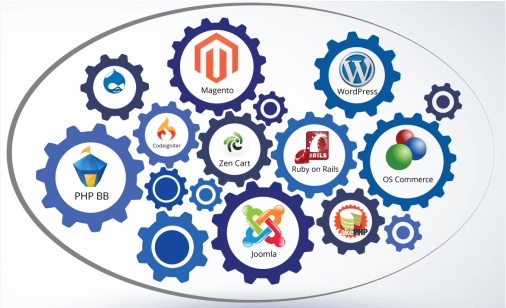 Open Source CMS Development