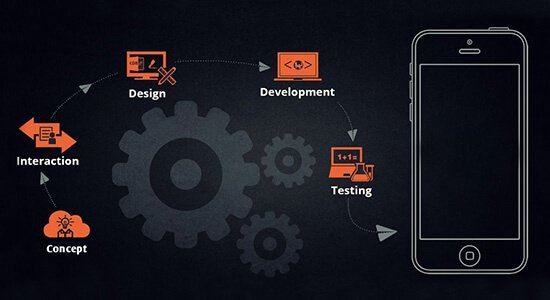 IPhone App Development