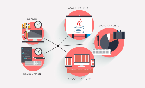 Java Game Development Strategy