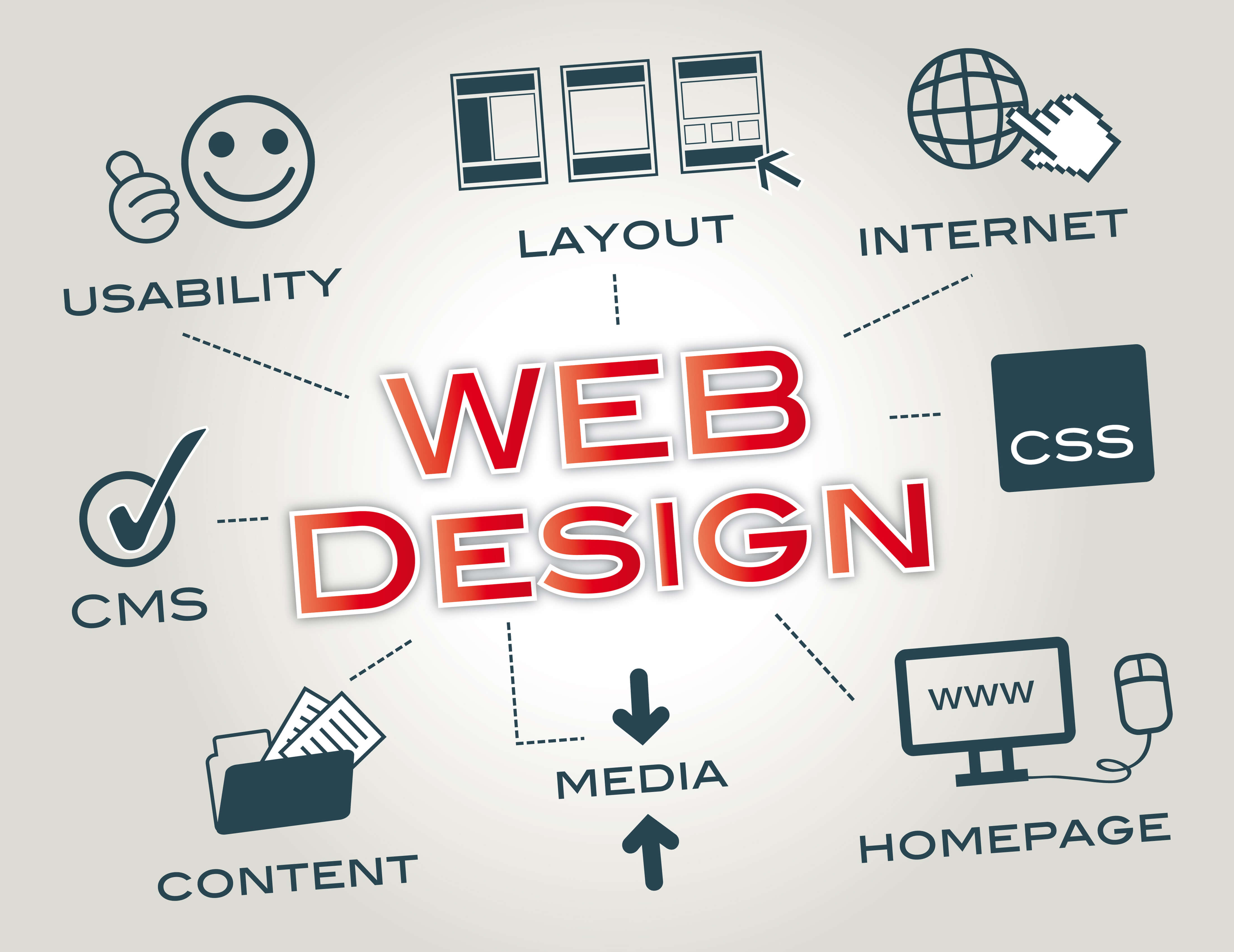 Web Development Services